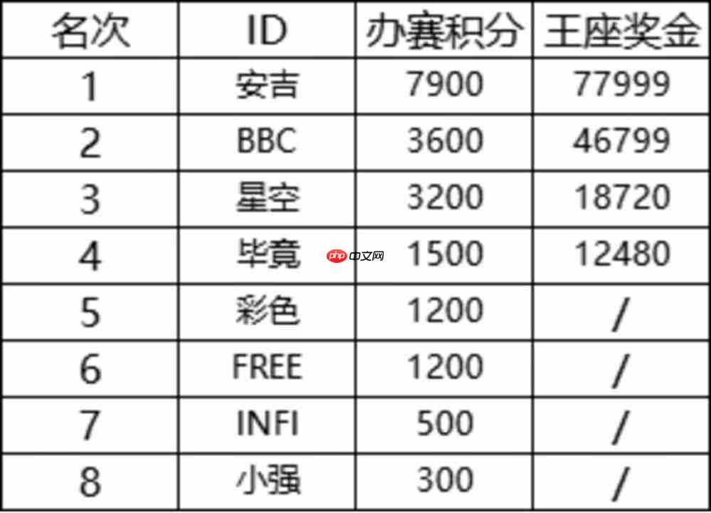 百万奖金！Sky李晓峰携手KK对战平台开启war3新赛年计划!