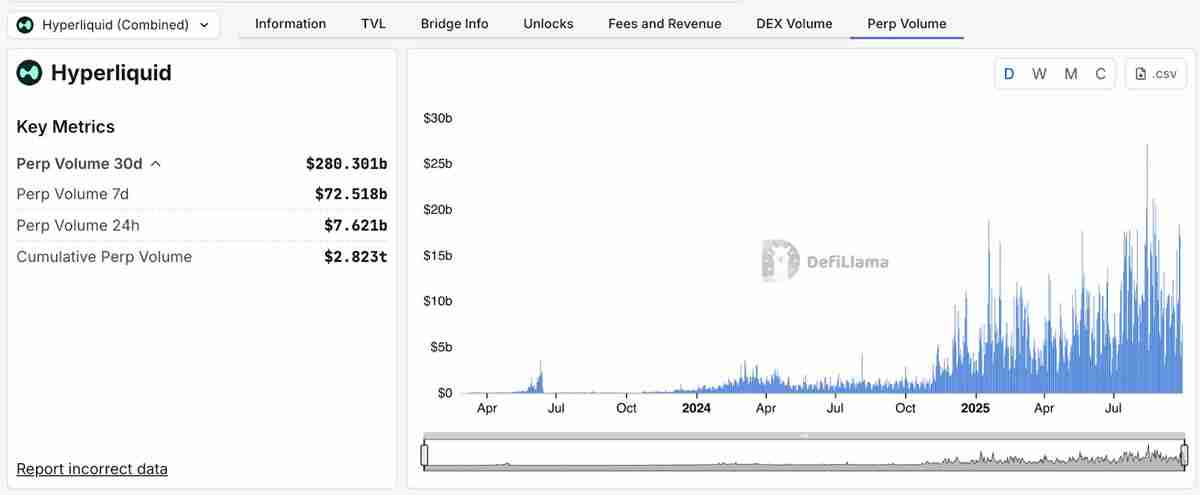 2025年值得关注的五大永久性去中心化交易所 (DEX) 介绍