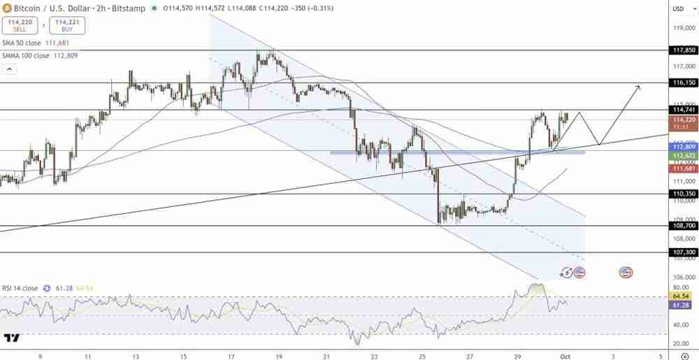 比特币价格预测:”Uptober”行情能否将BTC推至12万美元以上?一文了解