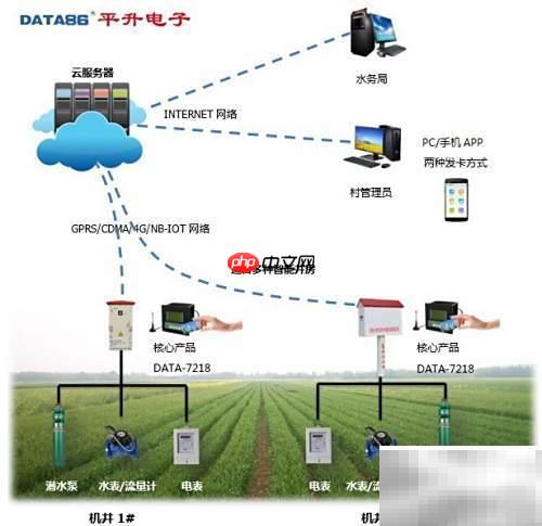 节水灌溉智能控制系统