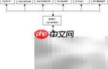 求平均薪水最高的部门编号