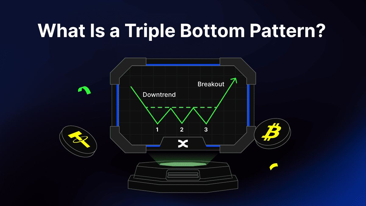 三重底形态是什么？如何掌握三重顶底形态，捕捉牛熊反转信号？