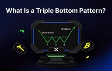 三重底形态是什么？如何掌握三重顶底形态，捕捉牛熊反转信号？