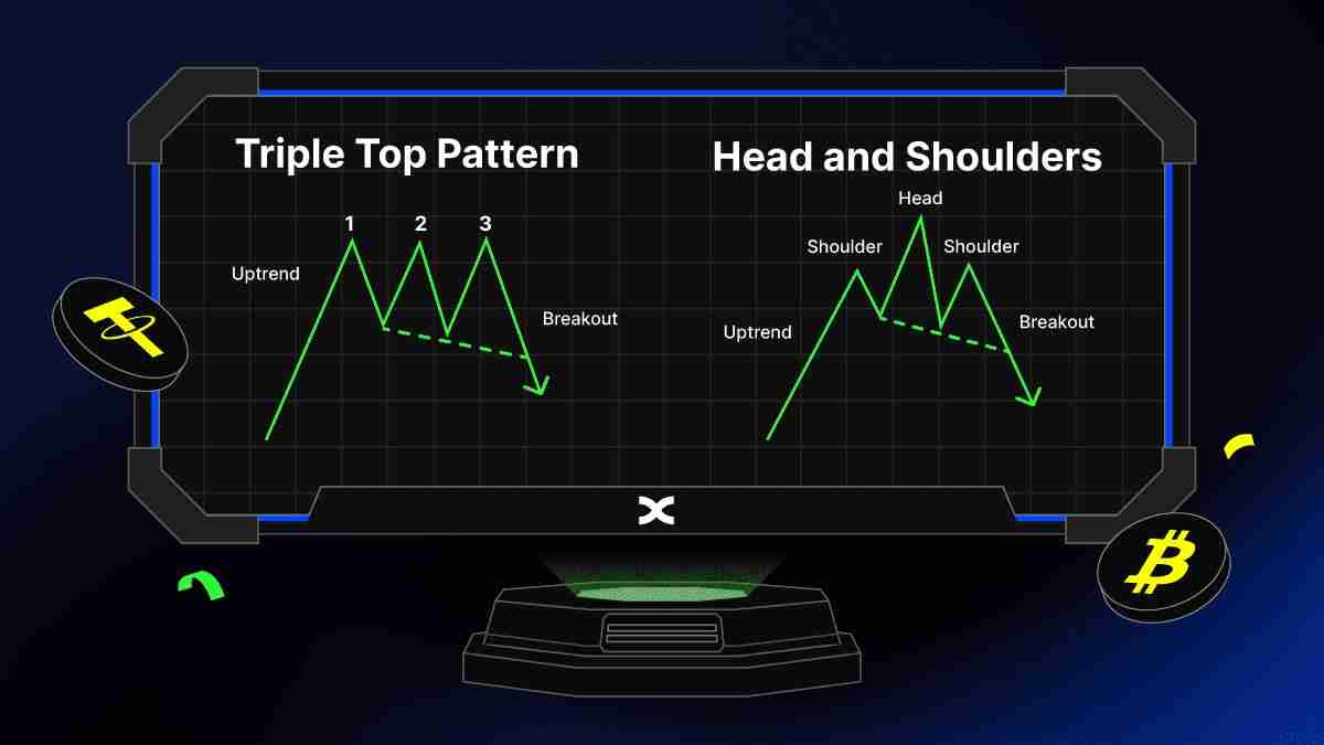 三重底形态是什么?如何掌握三重顶底形态,捕捉牛熊反转信号?
