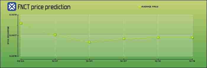 Financier Token(FNCT)币是什么?FNCT功能、未来发展及价格预测