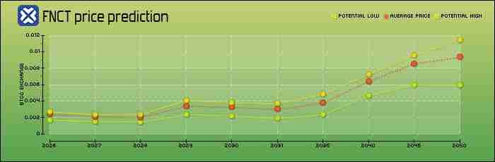 Financier Token(FNCT)币是什么?FNCT功能、未来发展及价格预测