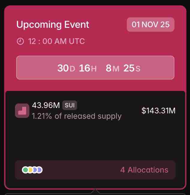 什么是代币解锁（Token Unlocks）？2025年10月热门代币解锁预警与分析