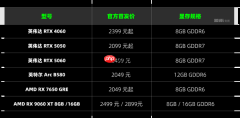 两千块的甜品卡 说出来你可能不信!我选英特尔