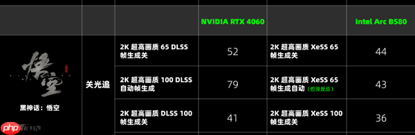 两千块的甜品卡 说出来你可能不信！我选英特尔