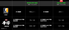 两千块的甜品卡 说出来你可能不信!我选英特尔