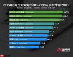 2K档手机性价比排行榜揭晓：REDMI K80系列霸榜前三