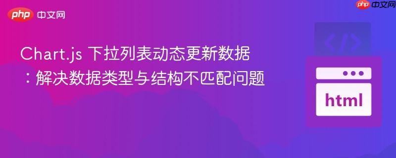Chart.js 下拉列表动态更新数据:解决数据类型与结构不匹配问题
