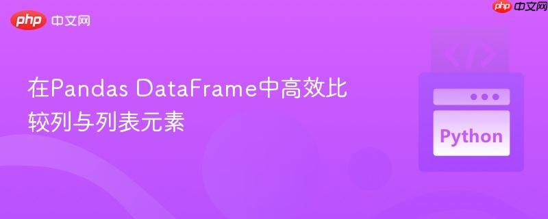 在Pandas DataFrame中高效比较列与列表元素
