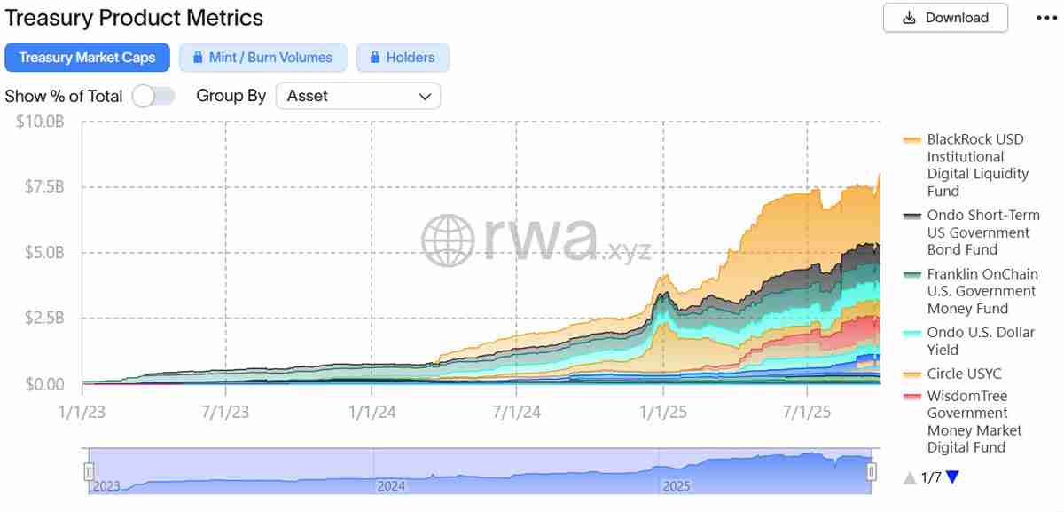 一文详细了解渣打银行托管的AlloyX在Polygon上推出代币化基金