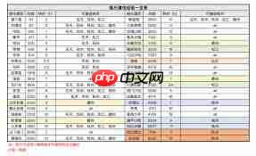 江南百景图中茶楼如何建造