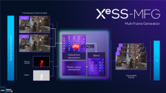 Intel正式公布XeSS MFG多帧生成：帧率暴增4倍！老产品也能用