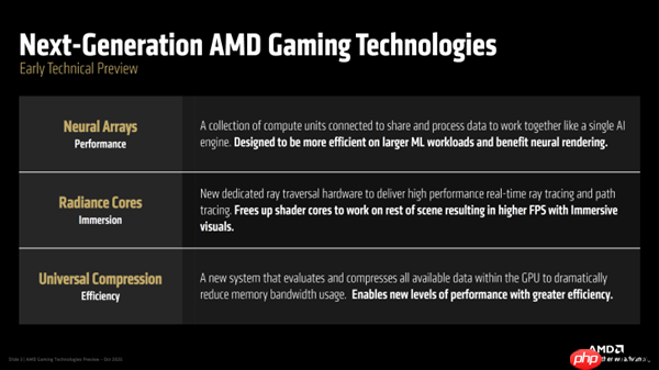 AMD官宣下代RDNA GPU三大关键特性!光追、超分更强