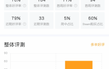 《小小梦魇3》Steam多半好评!价格高内容少