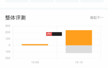 《小小梦魇3》Steam评价跌至褒贬不一!国区评价超低
