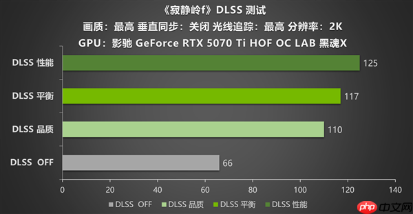 影驰 RTX 5070 Ti HOF OC LAB 黑魂X带你领略《寂静岭f》的日式恐怖重构