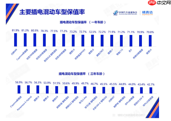 2025年9月中国汽车保值率报告:问界M9超Model X