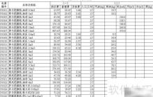 工程预算定额解析