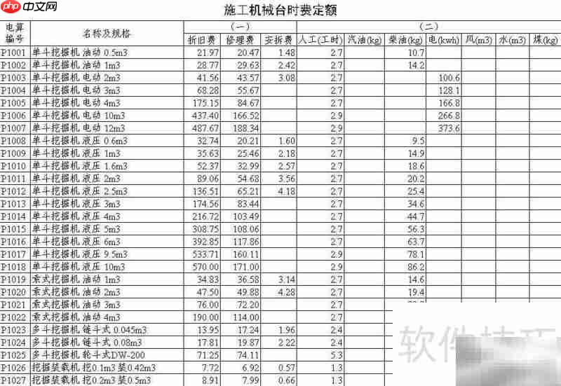 工程预算定额解析