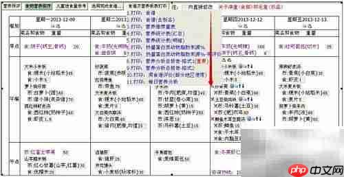 幼儿园食谱营养计算方法