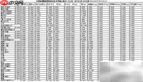幼儿园食谱营养计算方法