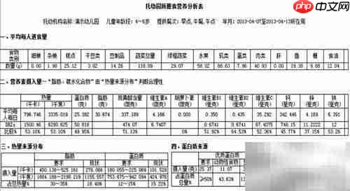 幼儿园食谱营养计算方法