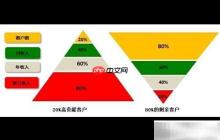 医药业务员诊所开拓技巧