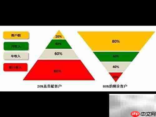 医药业务员诊所开拓技巧