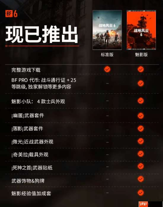 《战地6》与PS Plus用户组队可获得额外经验 最高享10%加成！