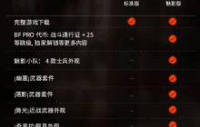 《战地6》与PS Plus用户组队可获得额外经验 最高享10%加成!