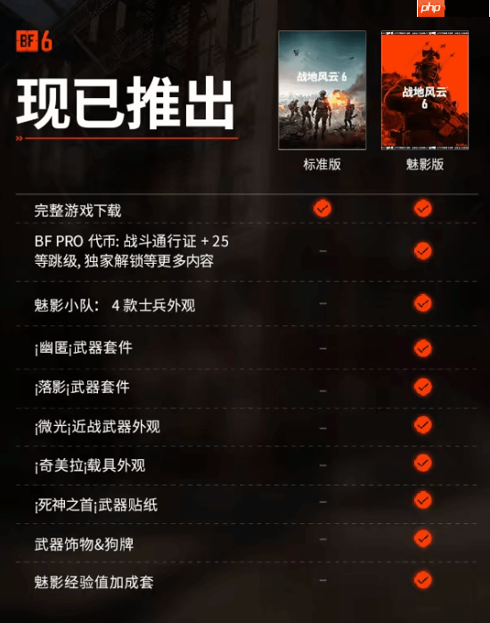 《战地6》与PS Plus用户组队可获得额外经验 最高享10%加成!