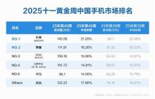 小米连续两周排名中国手机市场销量第一！小米17系列销量已超100万台