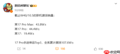小米连续两周排名中国手机市场销量第一！小米17系列销量已超100万台