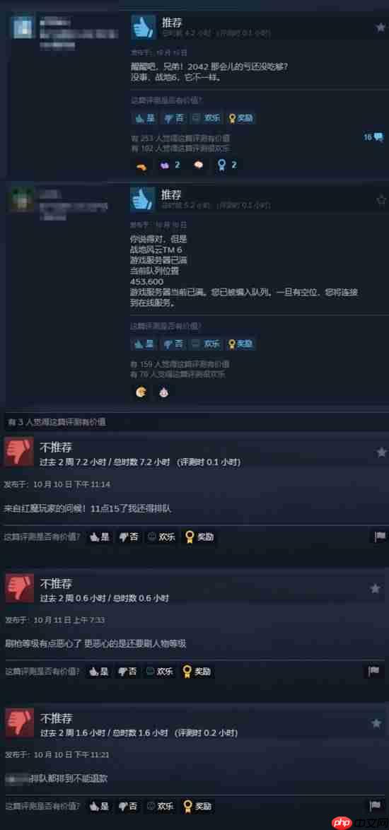 《战地6》在线峰值破74万！总体好评率76% 