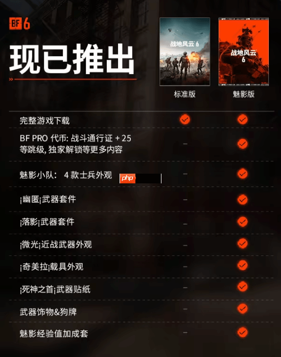 《战地6》在线峰值破74万！总体好评率76% 