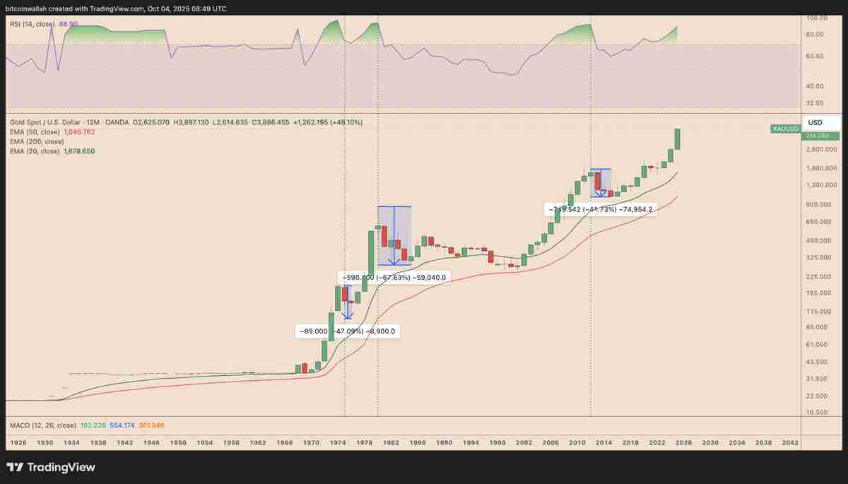喜报：摩根大通与花旗预测比特币（BTC）第四季度将迎涨势：最新目标价出炉