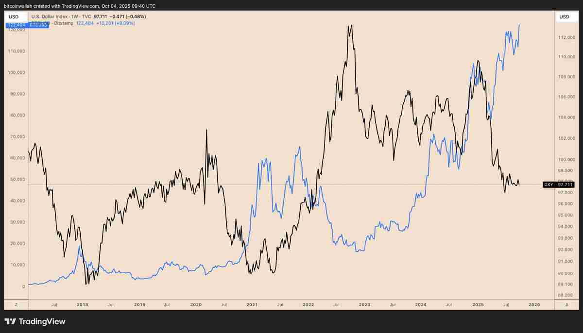 喜报：摩根大通与花旗预测比特币（BTC）第四季度将迎涨势：最新目标价出炉