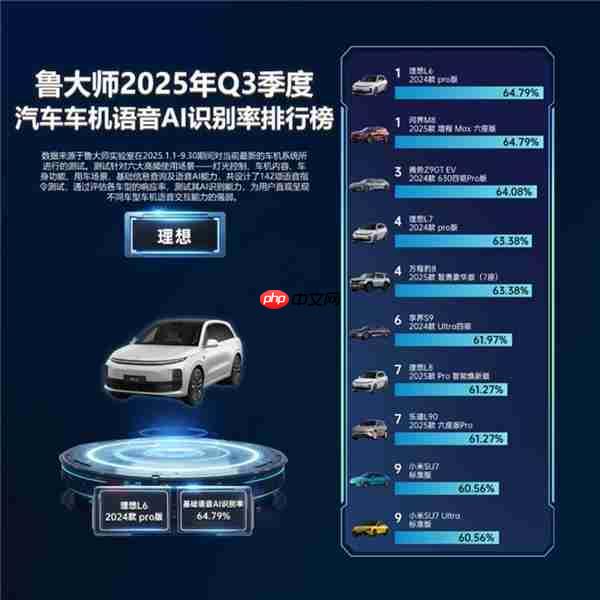 鲁大师Q3季报:全新坦克500刷新流畅纪录  理想问界稳居语音榜首