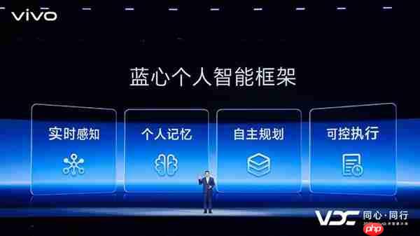 vivo AI战略再升级 原系统6与蓝河操作系统3全面智能化