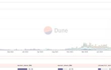Hyperliquid陷“四面楚歌”：王座失守与绝地反击