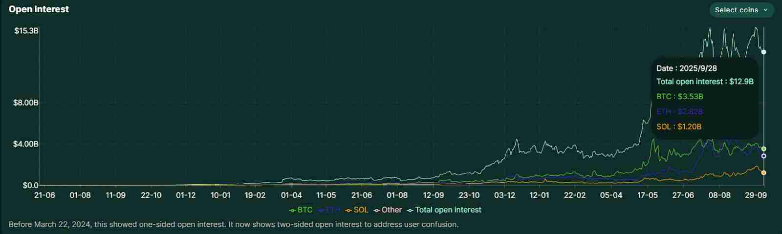 Hyperliquid陷“四面楚歌”：王座失守与绝地反击