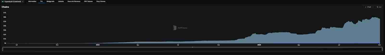 Hyperliquid陷“四面楚歌”：王座失守与绝地反击