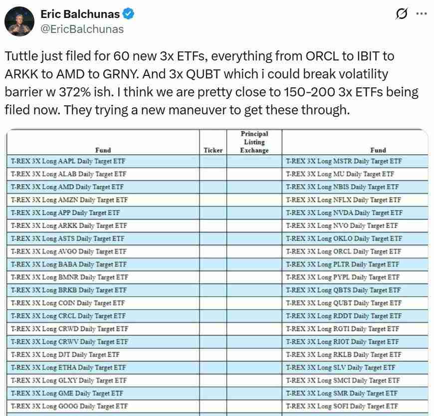 分析师：Canary莱特币（LTC）、Hedera（HBAR）ETF已达“开始时间”仅待政府停摆结束