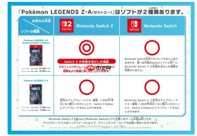任天堂发布《宝可梦传说 Z-A》两代主机版本区别 酌情购买
