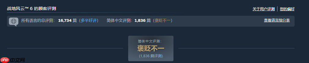 系列最强!《战地6》登顶Steam全球和国区热销榜