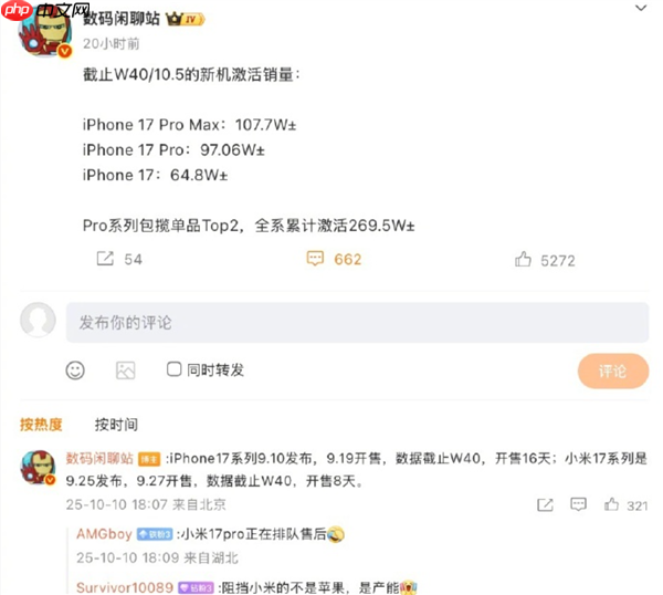 对比小米17!iPhone 17系列中国最新激活量:限制苹果是产能而非雷军